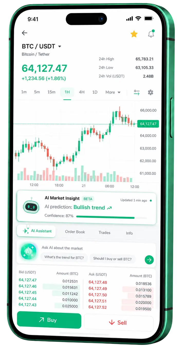 Willow Capitwick — plataforma móvil Vista móvil de trading Willow Capitwick